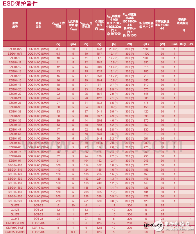 esd保护二极管选型