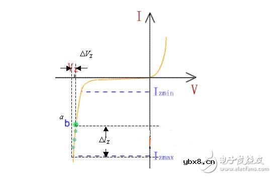 二极管工作原理，二极管稳压电路解析