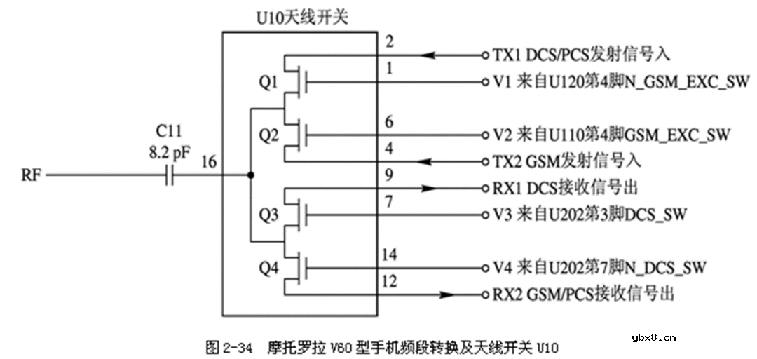 解析一下2GMotoV60手机的射频原理图