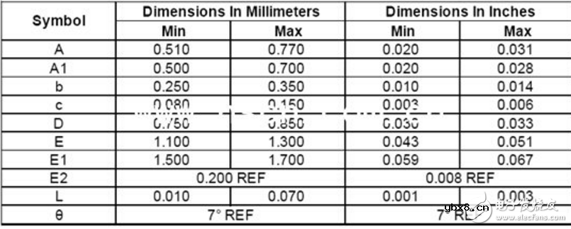 贴片1n4148正负极的判断_1n4148贴片封装尺寸