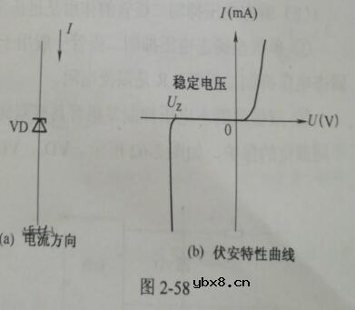 稳压二极管与普通二极管如何区分_区别是什么
