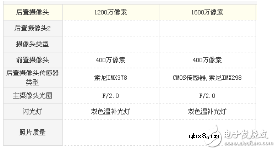 小米5跟5s有什么区别？关于性能提升多少的分析