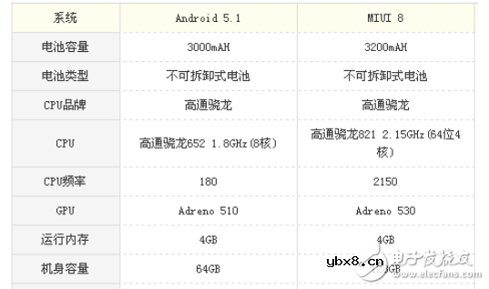 小米5s和vivox7哪个好？一眼辨别让你买到高性价比手机