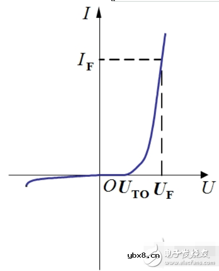 电力二极管的结构特点_电力二极管基本特性