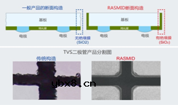 RASMID产品阵容新增TVS二极管“VS3V3BxxFS系列”