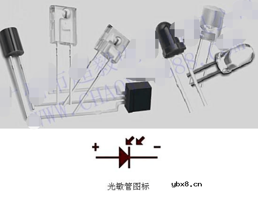 光敏二极管的主要技术参数介绍
