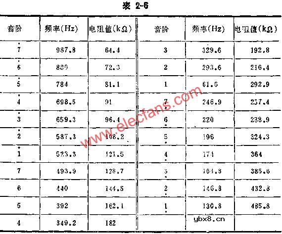 与非门组成小型电子琴线路电路图
