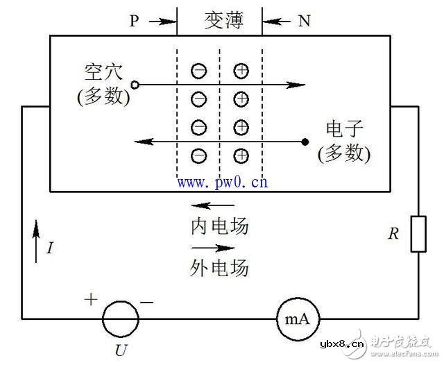 二极管工作原理知识讲解