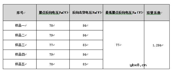 一文了解二极管的特性关系
