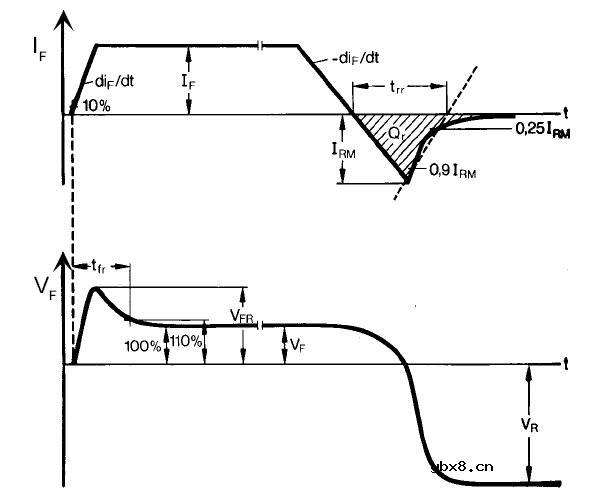 功率二极管基础教程