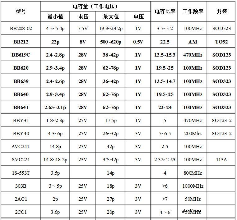 变容二极管型号及参数大全