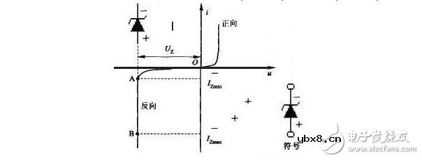 二极管工作原理，二极管稳压电路解析