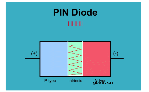 激光二极管的工作原理解析