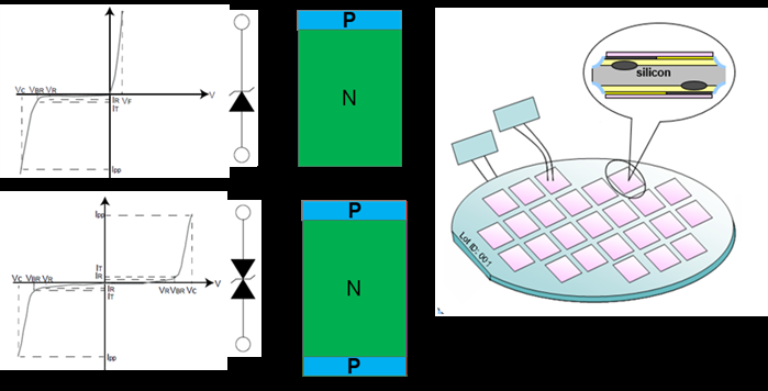 TVS二极管的工作原理及主要参数