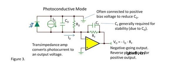 雪崩光电二极管的暗电流存在的原因及测试方法