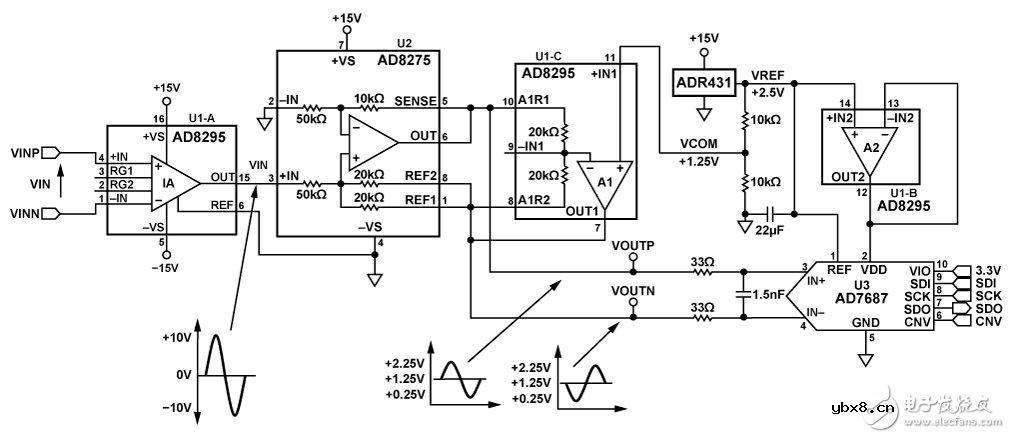 高阻抗高CMR、±10V模拟前端信号调理电路图