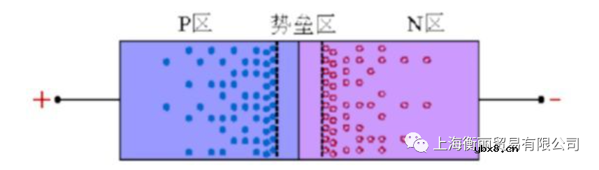 根据电荷存储效应应该如何选择二极管