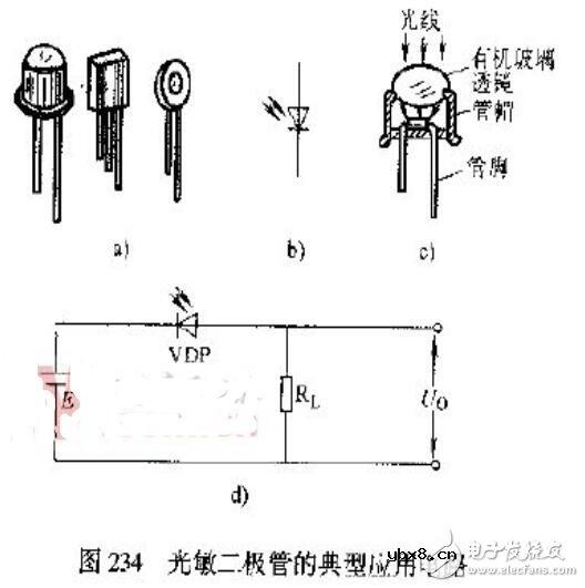 光敏二极管的应用举例