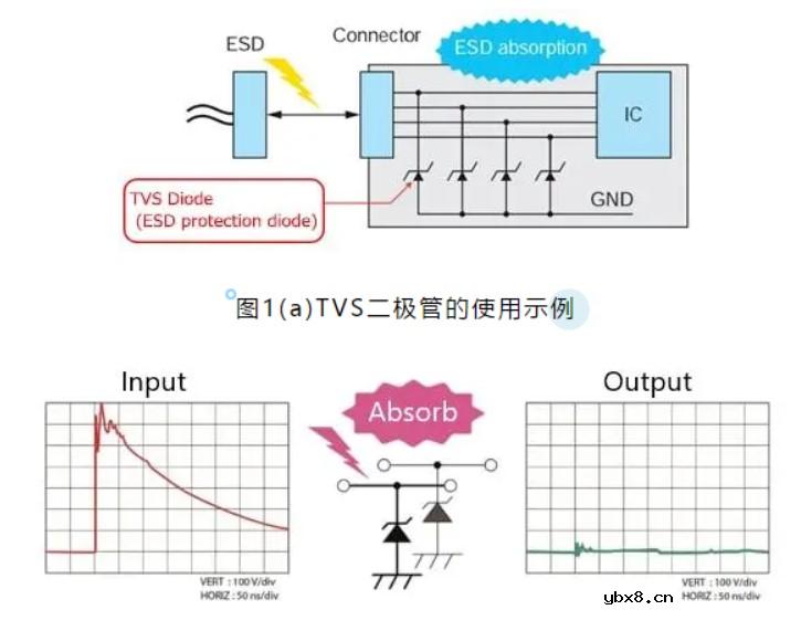 什么是TVS二极管？有哪些主要参数呢