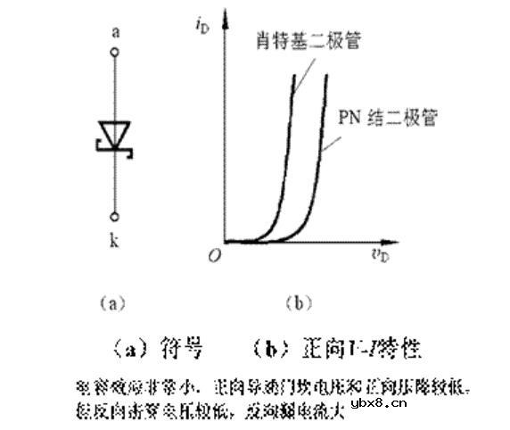 肖特基二极管的元件符号_肖特基二极管的优缺点