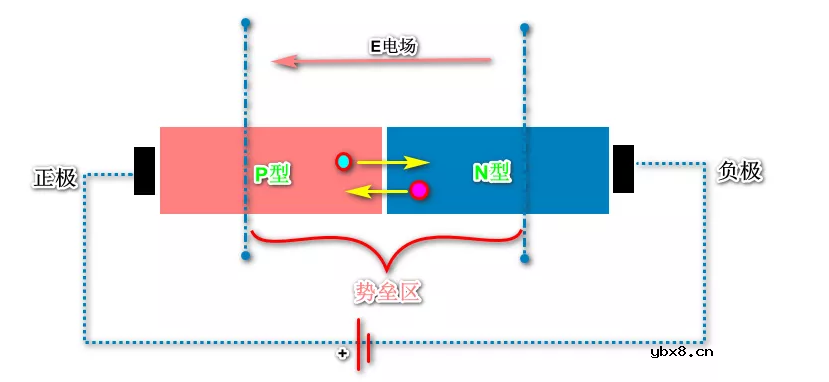 关于功率二极管你想知道的都在这