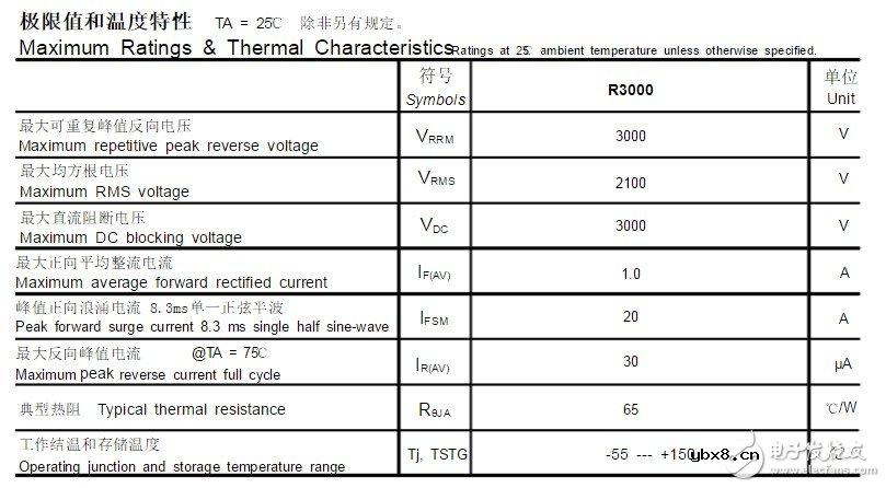 r3000二极管参数介绍 r3000二极管可以用什么代替