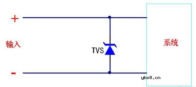 TVS二极管的特性_TVS二极管应用