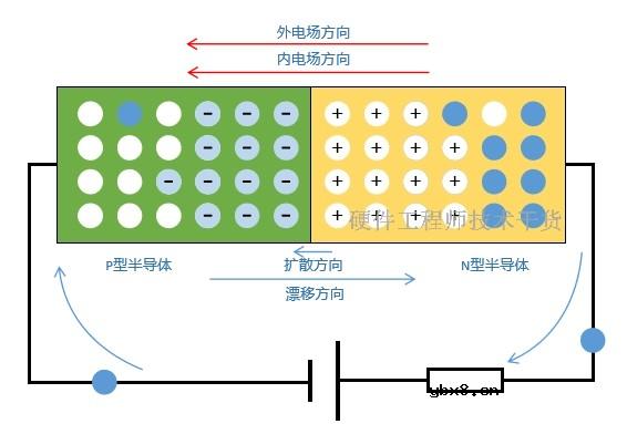 二极管的基础知识