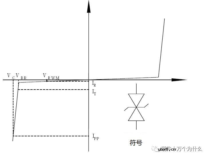 瞬态抑制二极管的基础知识