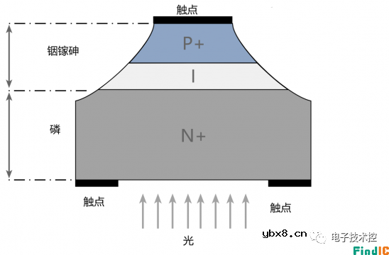 光电二极管工作原理详细讲解