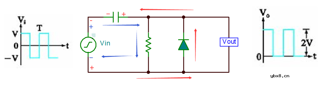 主要讲述二极管的限幅电路和钳位电路