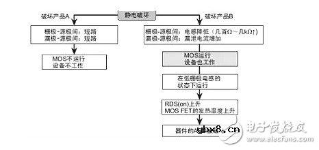 浅谈雪崩光电二极管在测距起到的作用 详解雪崩二极管静电毁坏因素
