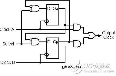 异步时钟切换电路