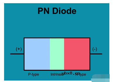 激光二极管的工作原理解析