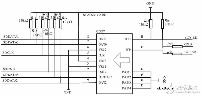ARM9内核μC/OS-II系统实现SD卡文件系统电子电路设计图