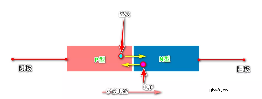 关于功率二极管你想知道的都在这
