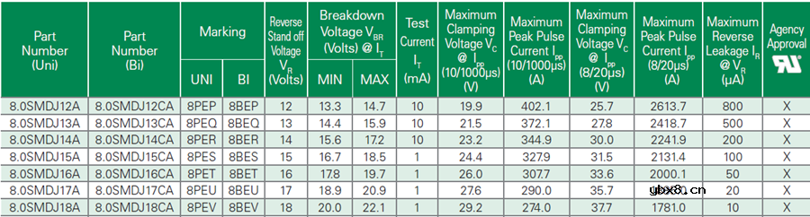 TVS二极管的工作原理及主要参数