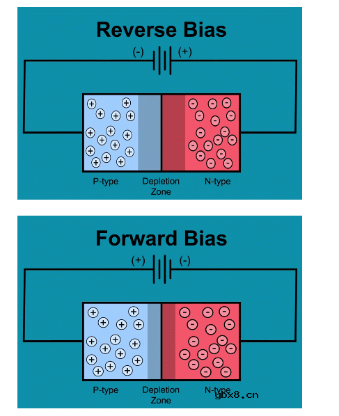 激光二极管的工作原理解析