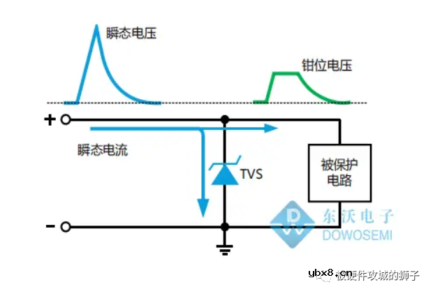 TVS二极管能替代稳压管吗？