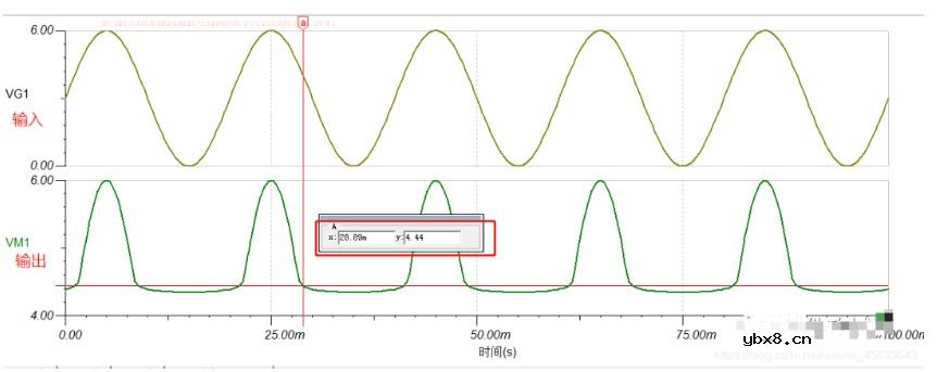 谈一谈二极管的限幅电路
