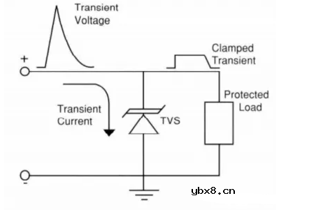 TVS电路图原理分析