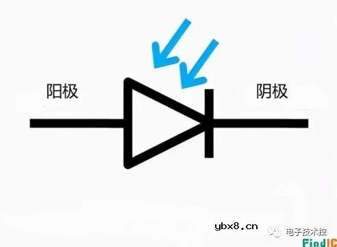光电二极管工作原理详细讲解