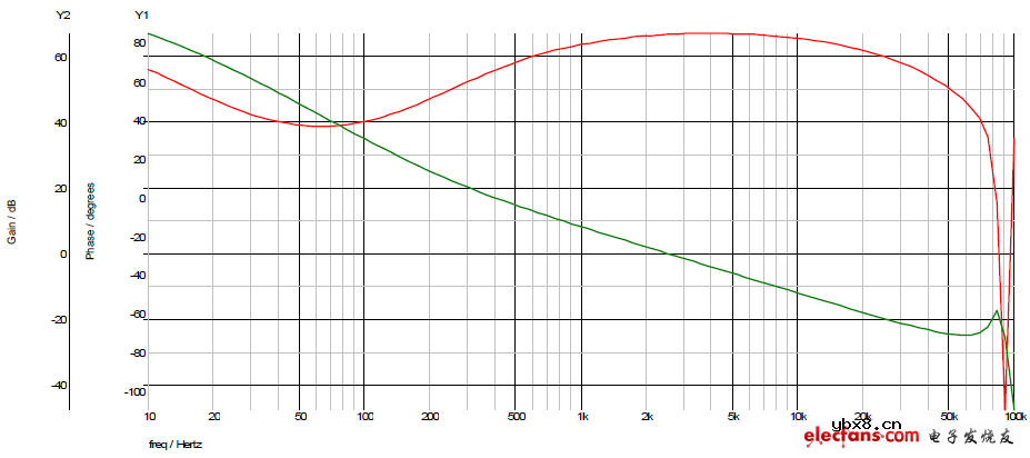 全桥电路波形仿真及小信号分析