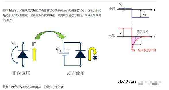 二极管的芯片结构、基本特性及分类