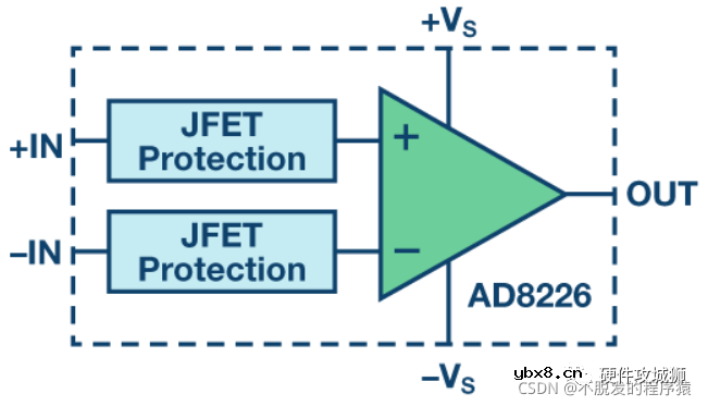 ESD单元在一个器件中是如何实现的