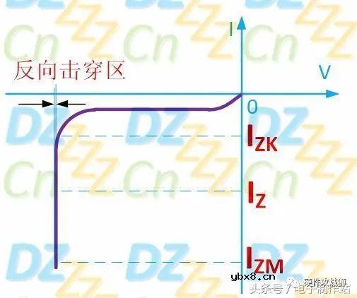 稳压二极管的典型应用电路