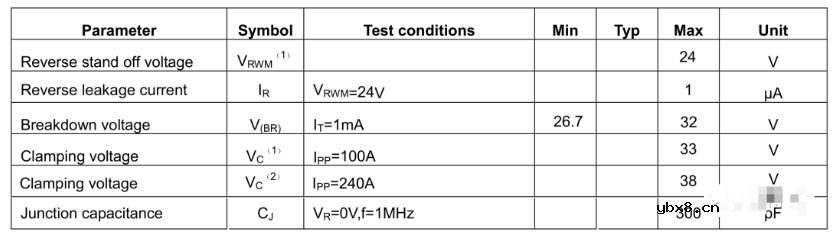双向TVS的符号有什么区别吗