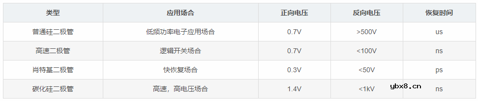二极管的基础知识