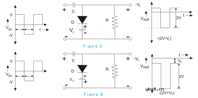 主要讲述二极管的限幅电路和钳位电路