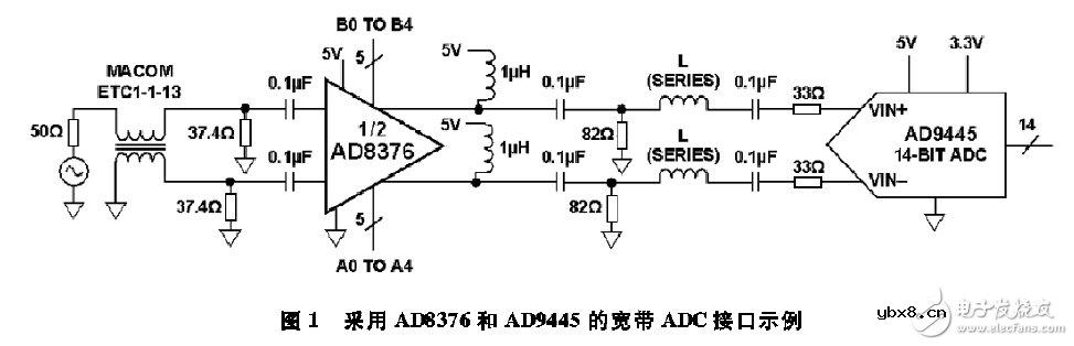 使用AD8376 VGA驱动高IF交流耦合应用中的宽带宽ADC